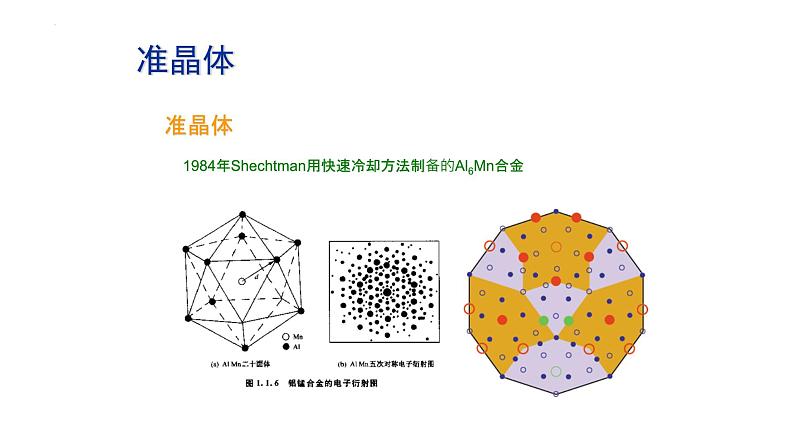 2021-2022学年高二物理竞赛课件：准晶体第2页