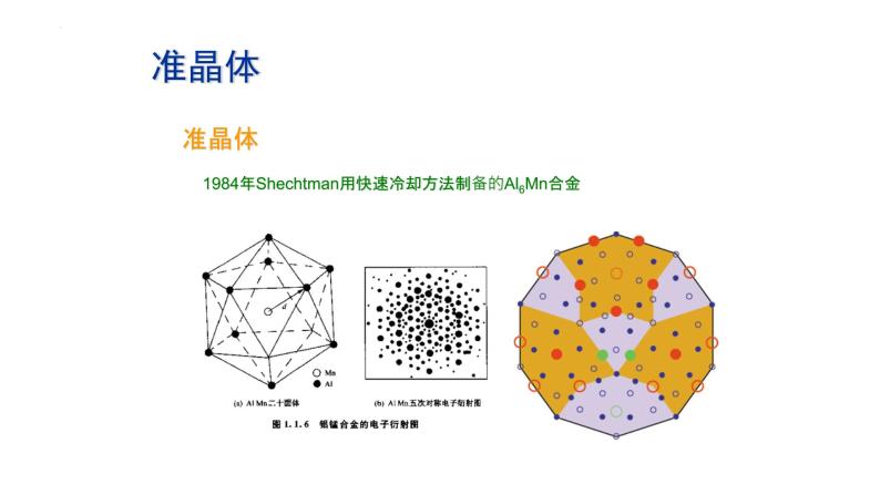 2021-2022学年高二物理竞赛课件:准晶体-教习网|课件下载