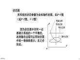 2021-2022学年高二物理竞赛课件：热力学基础