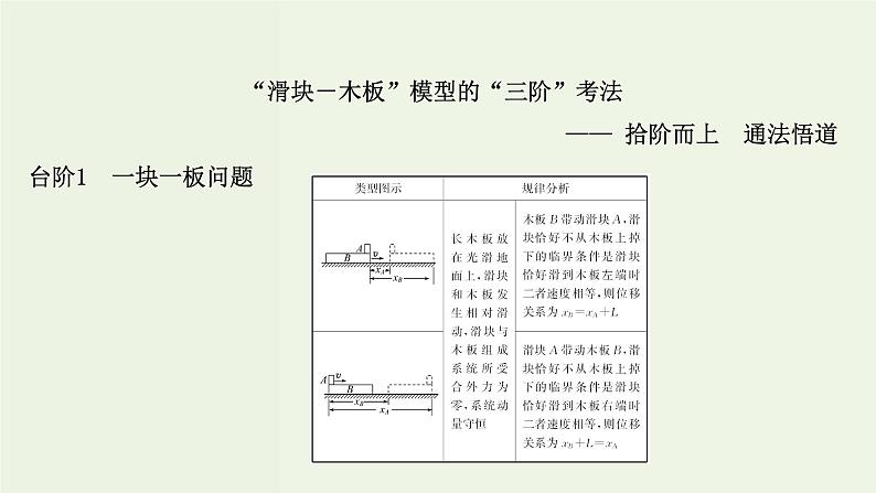 人教版高考物理一轮复习第6章碰撞与动量守恒核心素养提升课件03