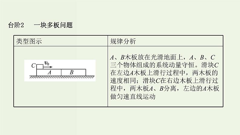 人教版高考物理一轮复习第6章碰撞与动量守恒核心素养提升课件08