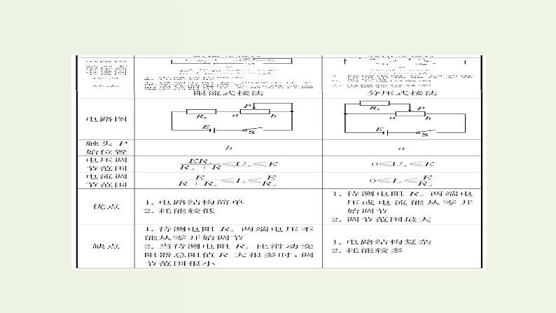 人教版高考物理一轮复习第8章恒定电流核心素养提升课件第5页