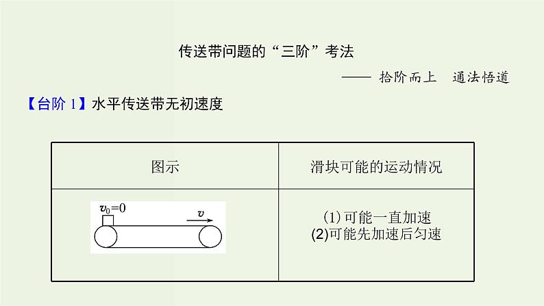 人教版高考物理一轮复习第3章牛顿运动定律核心素养提升课件第3页