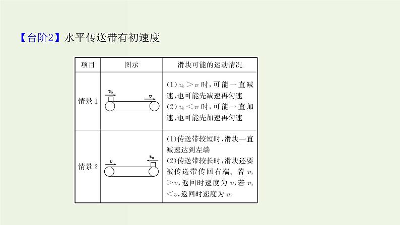 人教版高考物理一轮复习第3章牛顿运动定律核心素养提升课件第7页