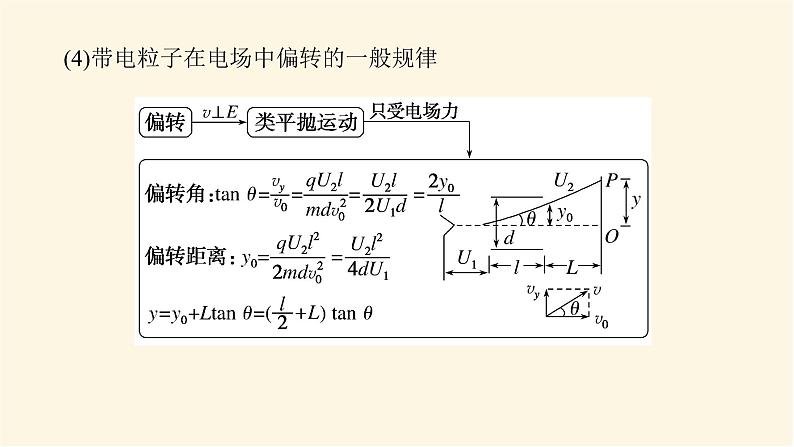 统考版高中物理一轮复习7.3第3讲电容器的电容带电粒子在电场中的运动课件07