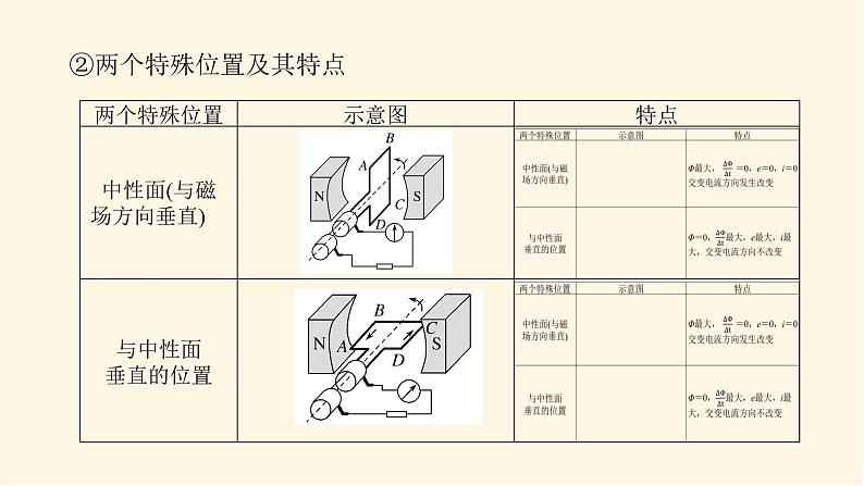 统考版高中物理一轮复习11.1第1讲交变电流的产生和描述课件05