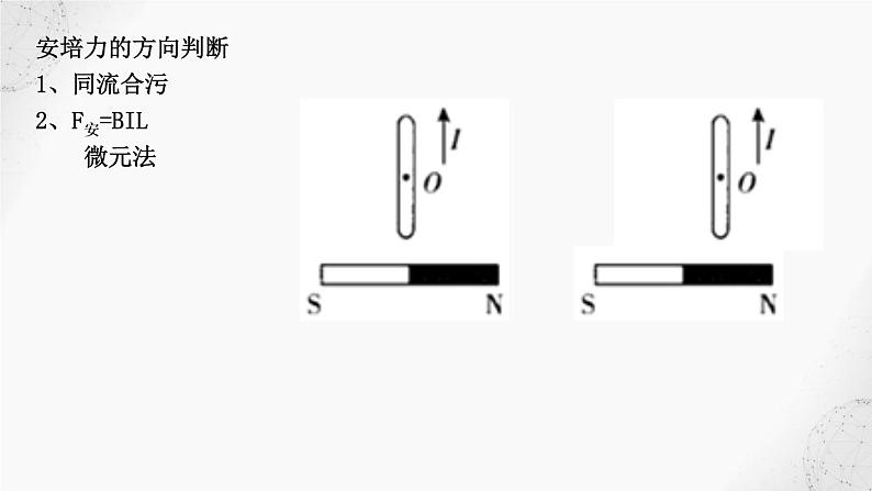 2022届高考物理二轮复习课件：第13讲  场的叠加第6页