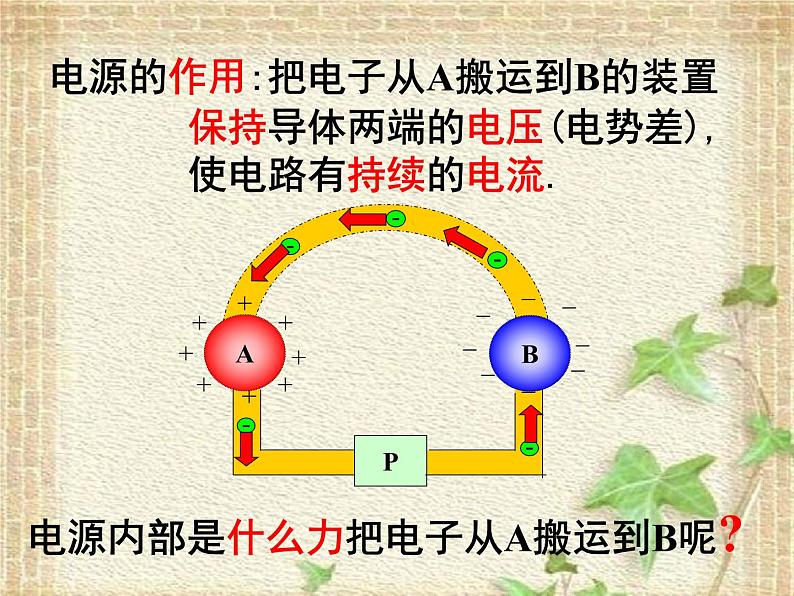 2022-2023年高考物理一轮复习 电动势 (3)课件第4页