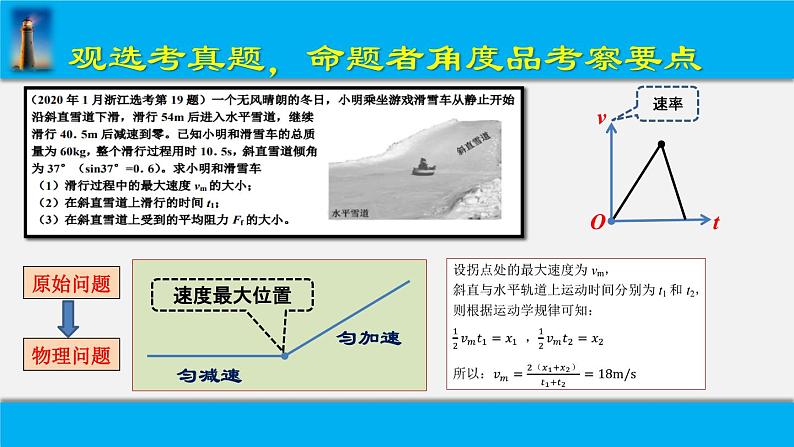 2023届高考物理计算题复习策略课件第4页