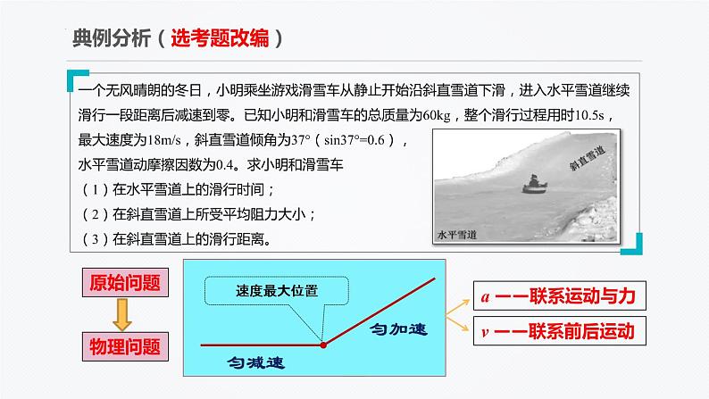 2023届高考物理计算题复习策略课件第7页