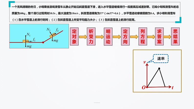 2023届高考物理计算题复习策略课件第8页