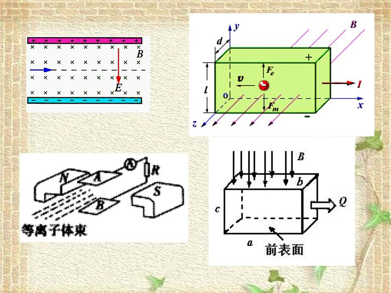 2022-2023年高考物理一轮复习 复合场和组合场的应用课件04