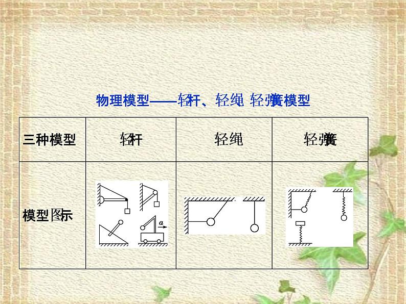 2022-2023年高考物理一轮复习 高中物理常见十种模型课件第2页