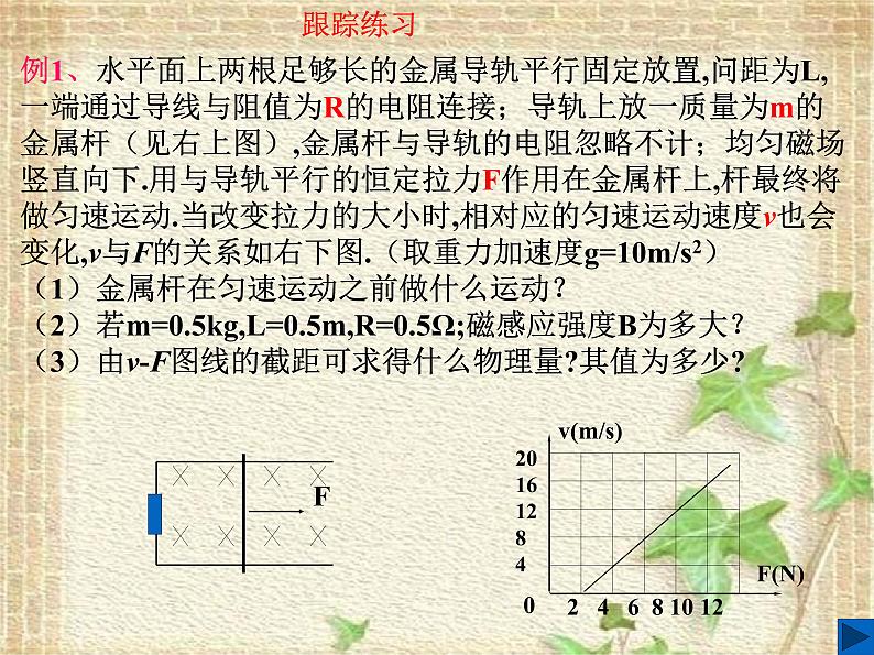 2022-2023年高考物理一轮复习 电磁感应现象导轨+杆问题课件07