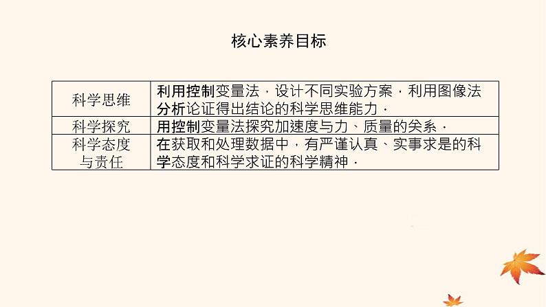 2022_2023学年新教材高中物理第四章运动和力的关系2.实验：探究加速度与力质量的关系课件新人教版必修第一册第4页