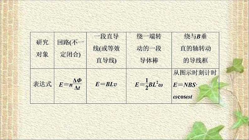 2022-2023年高考物理一轮复习 电磁感应定律及应用课件08