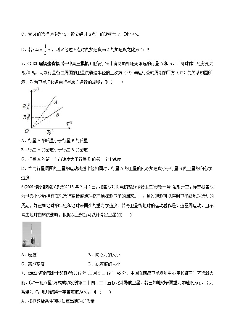 专题5.1 开普勒定律 万有引力定律及其成就—【练】原卷版第2页