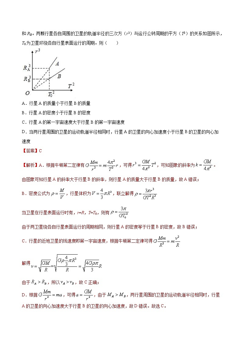 专题5.1 开普勒定律 万有引力定律及其成就—【练】解析版第3页