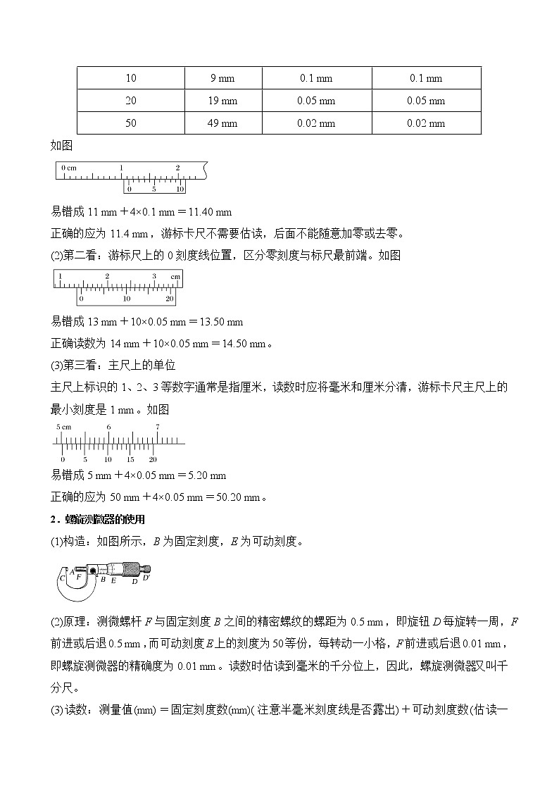 专题9.3 测定金属电阻率 描绘小灯泡伏安特性曲线【讲】-2023年高考物理二轮复习讲练测02