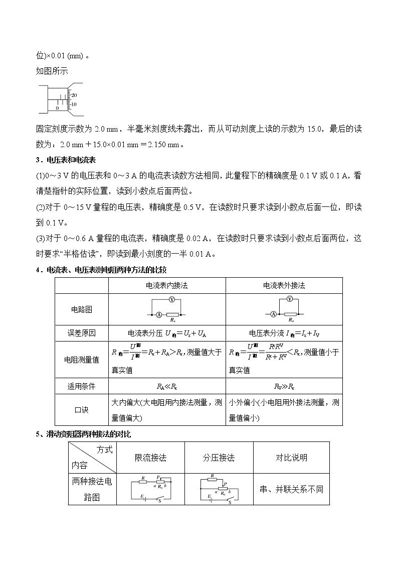 专题9.3 测定金属电阻率 描绘小灯泡伏安特性曲线【讲】-2023年高考物理二轮复习讲练测03