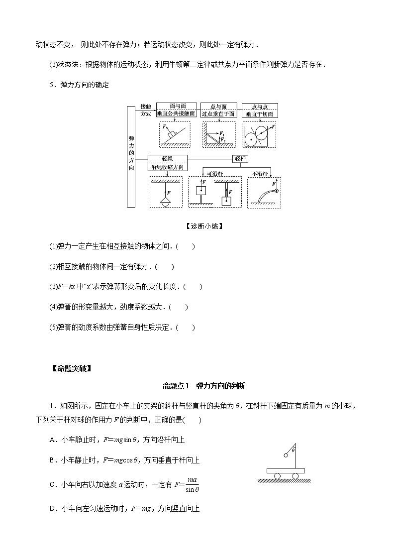 第1节  重力 弹力（原卷版）第2页