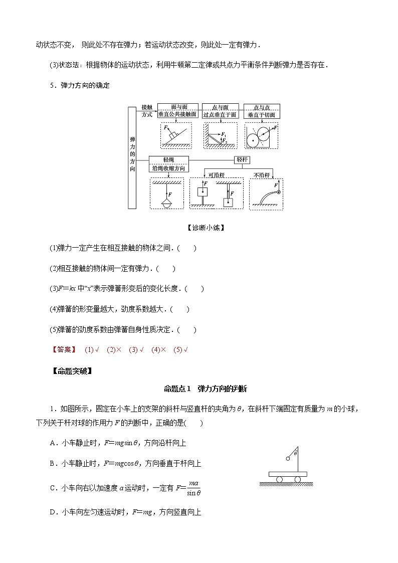 第1节  重力 弹力（解析版）第2页