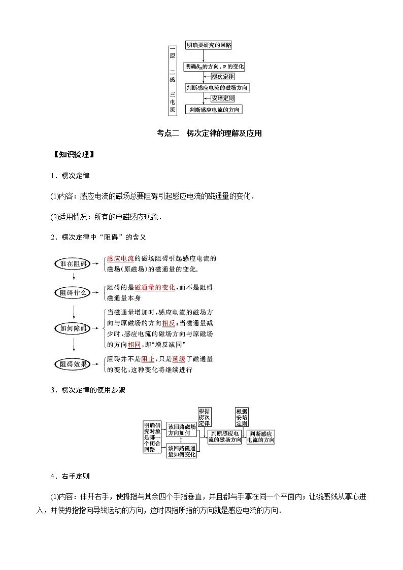 第1节  电磁感应现象　楞次定律（原卷版）第3页