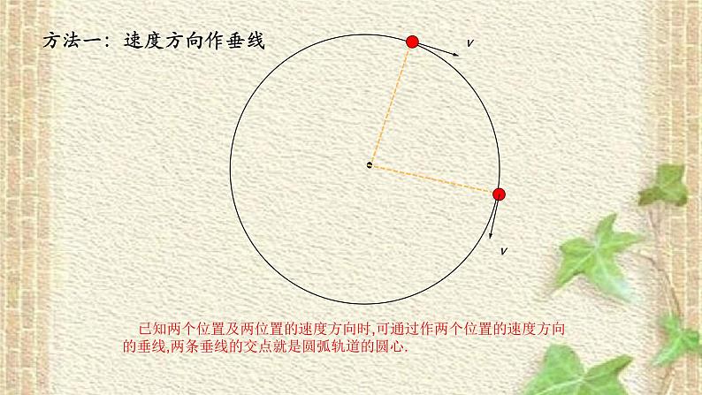 2022-2023年高考物理一轮复习 带电粒子在有界磁场中的运动轨迹五种方法制图后最新课件第7页