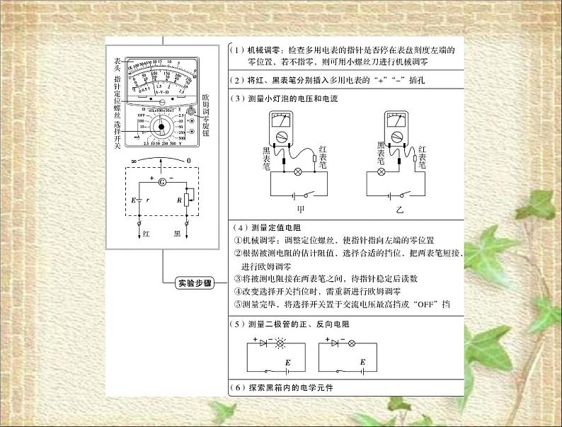 2022-2023年高考物理一轮复习 练习使用多用电表课件第2页