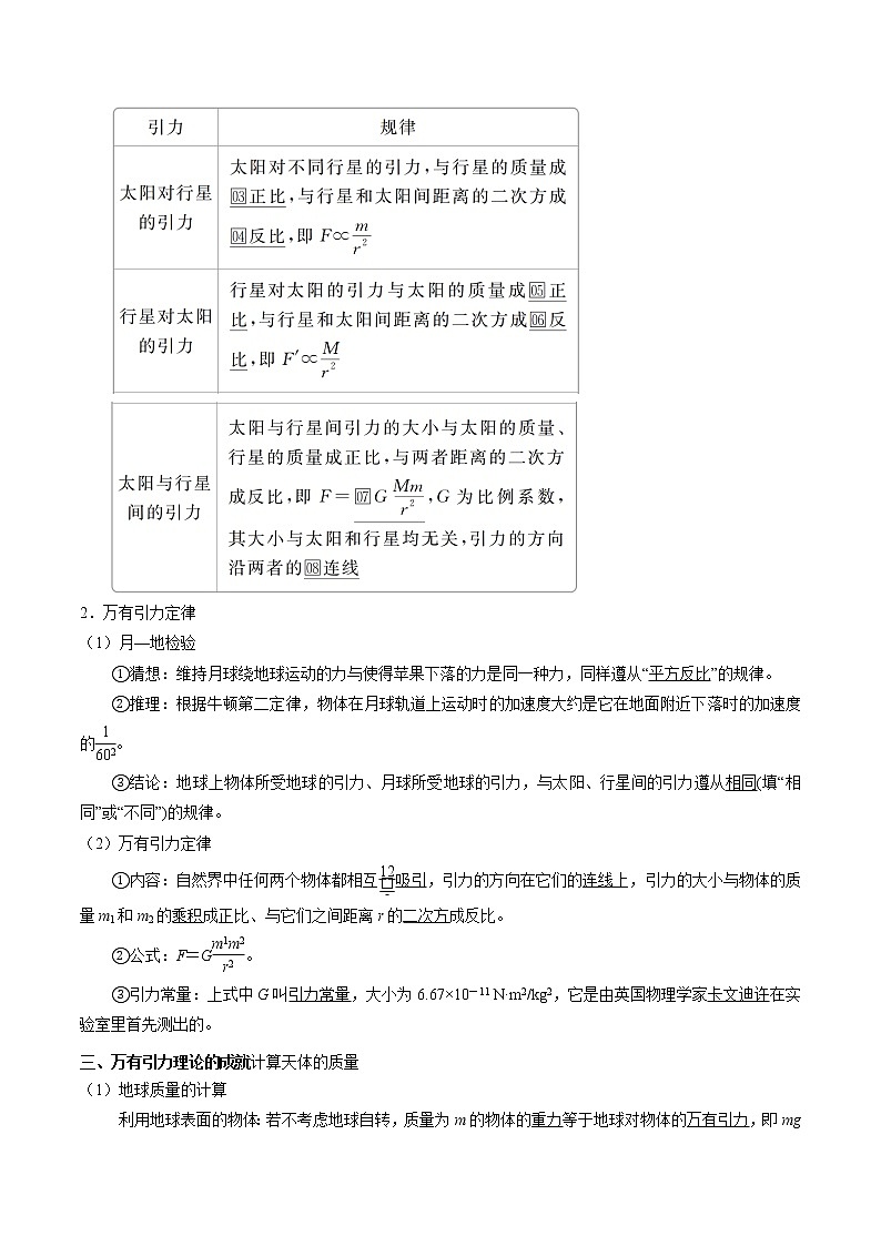 第二讲 万有引力与航天-【暑假辅导班】2023年新高二物理暑假精品课程（人教版） 试卷02