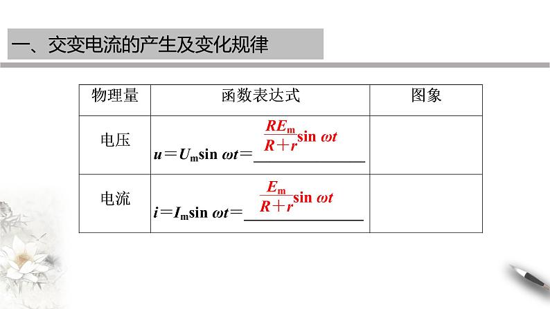 高中人教物理选择性必修二第三章 交变电流章末复习（课件）同步备课05