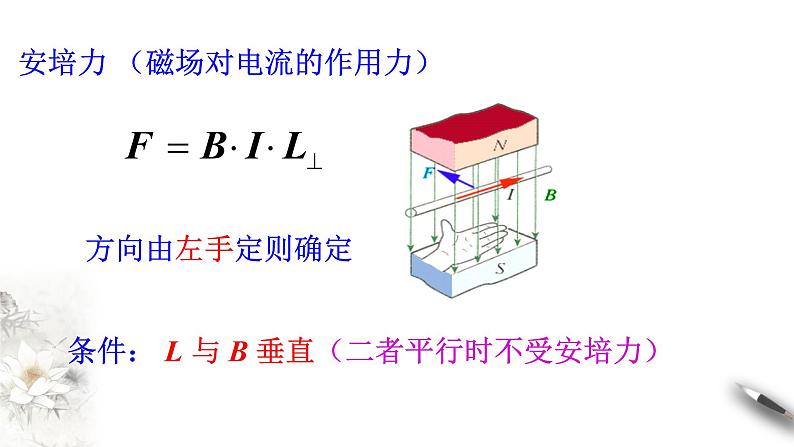 高中人教物理选择性必修二第一章 安培力与洛伦兹力复习（课件）同步备课第3页