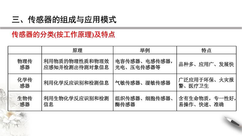 高中人教物理选择性必修二5. 认识传感器（课件）同步备课08