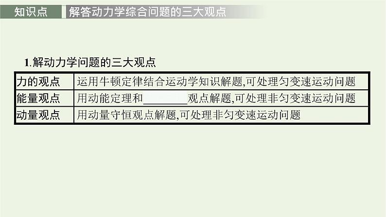 人教版高考物理一轮复习第6章专题7动量守恒中的力学综合问题PPT课件第4页