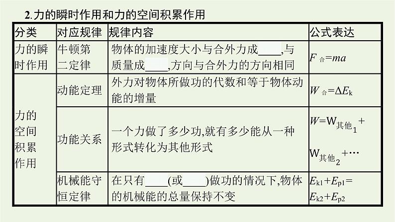 人教版高考物理一轮复习第6章专题7动量守恒中的力学综合问题PPT课件第5页