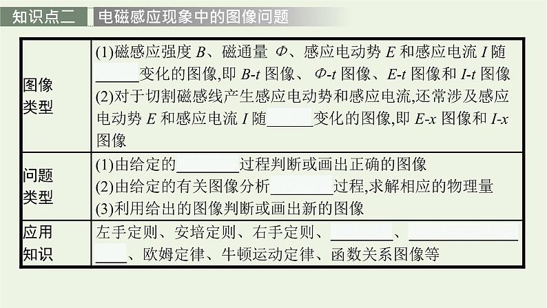 人教版高考物理一轮复习第12章专题11电磁感应中的电路与图像问题PPT课件06