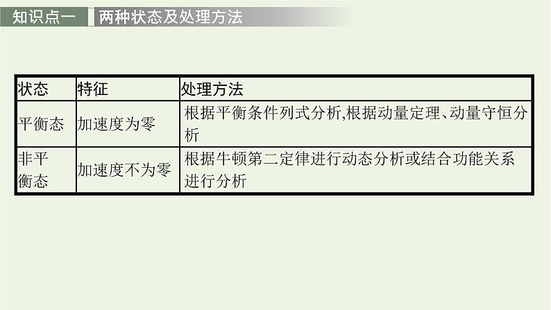 人教版高考物理一轮复习第12章专题12电磁感应中的动力学与能量问题PPT课件04