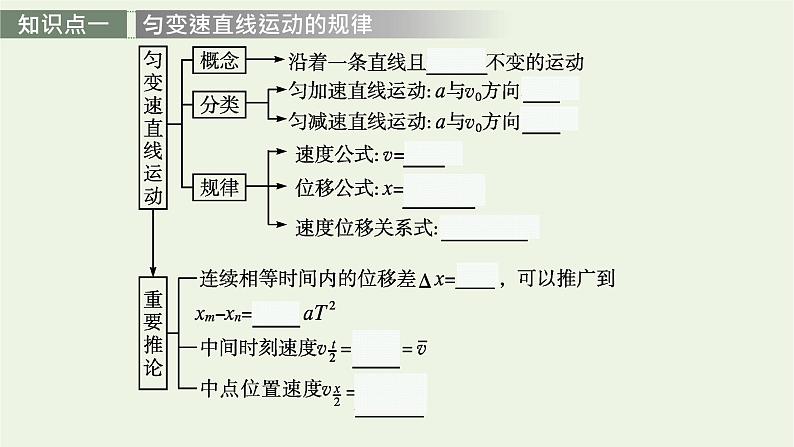 人教版高考物理一轮复习第1章第2讲匀变速直线运动的规律PPT课件04