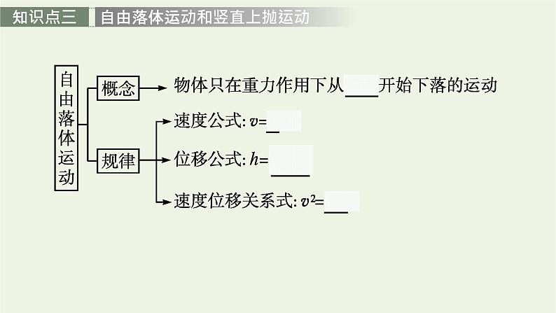 人教版高考物理一轮复习第1章第2讲匀变速直线运动的规律PPT课件07