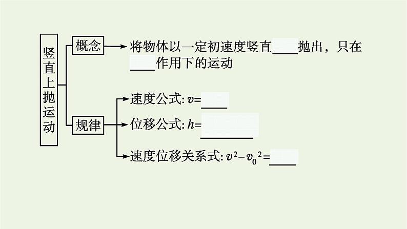 人教版高考物理一轮复习第1章第2讲匀变速直线运动的规律PPT课件08