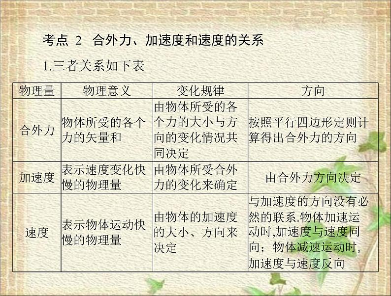 2022-2023年高考物理一轮复习 牛顿第二定律课件第2页