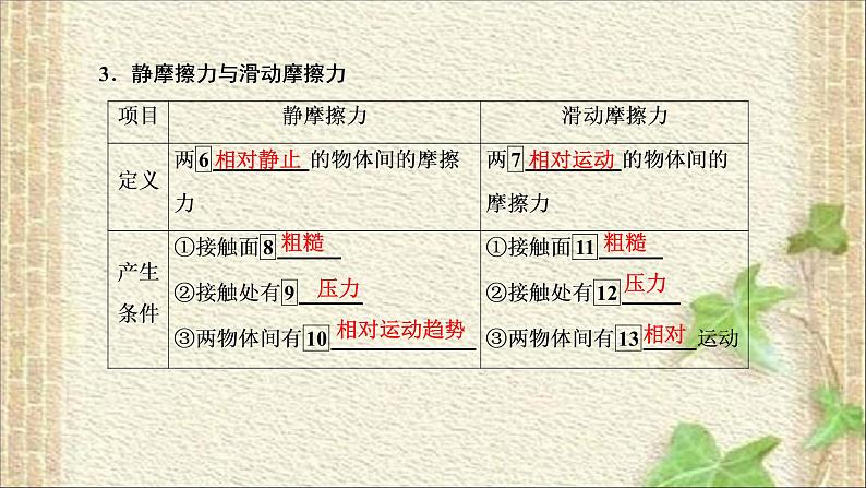 2022-2023年高考物理一轮复习 力与物体的平衡 (2) 课件03