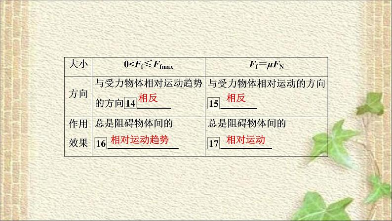 2022-2023年高考物理一轮复习 力与物体的平衡 (2) 课件04