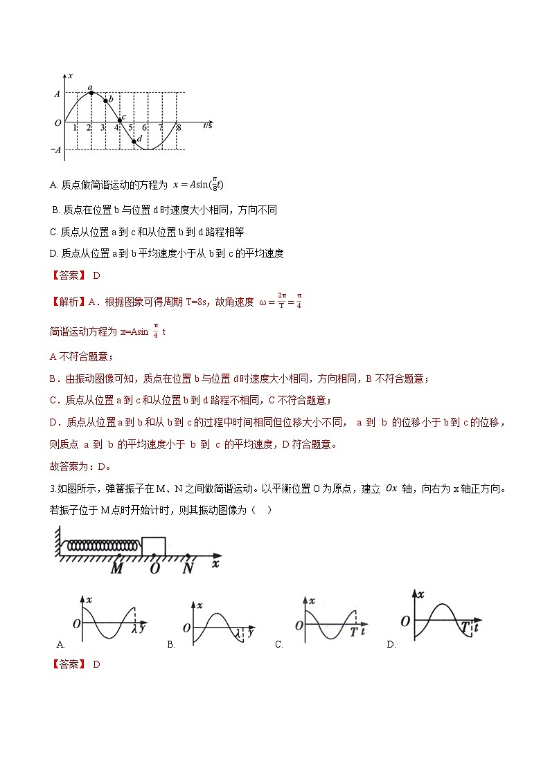 2.2简谐运动的描述-高二物理优化训练（2019人教版选修第一册）02