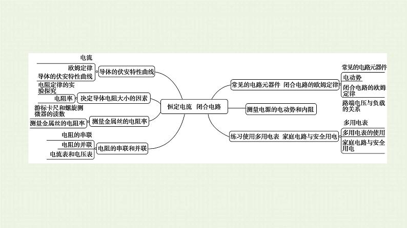 粤教版高中物理必修第三册第4章闭合电路章末综合提升课件03