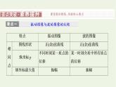 粤教版（2019）高中物理选择性必修第一册第三章机械波习题课振动图像与波的图像的比较及波的多解问题教学课件