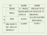 粤教版（2019）高中物理选择性必修第一册第三章机械波习题课振动图像与波的图像的比较及波的多解问题教学课件