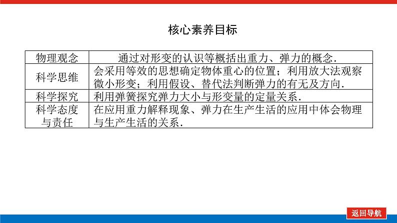 新人教版高中物理必修第一册第三章相互作用——力导学案+课件03