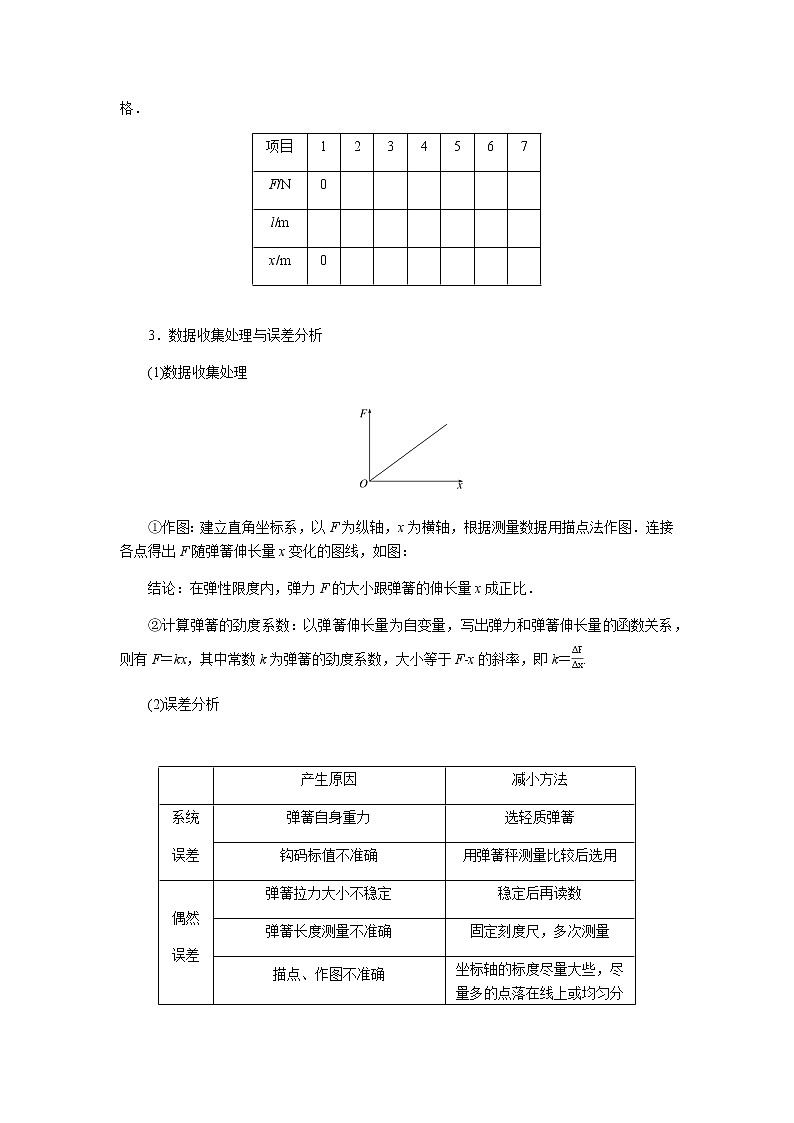 新人教版高中物理必修第一册第三章相互作用——力导学案+课件02