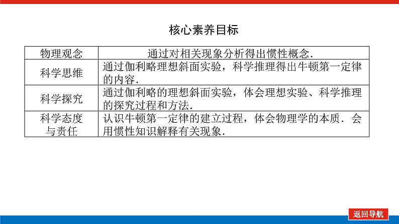 新人教版高中物理必修第一册第四章运动和力的关系导学案+课件03